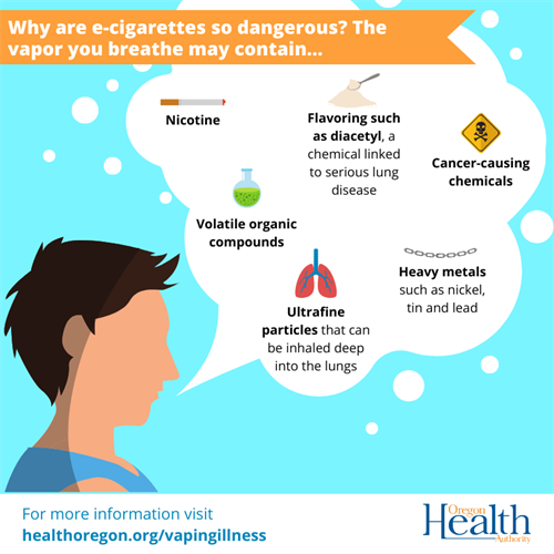 chemicals you breathe when you smoke